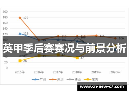 英甲季后赛赛况与前景分析 英甲季后赛赛况与前景分析