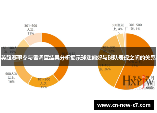 英超赛事参与者调查结果分析揭示球迷偏好与球队表现之间的关系 英超赛事参与者调查结果分析揭示球迷偏好与球队表现之间的关系