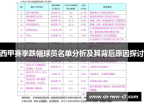 西甲赛季跌幅球员名单分析及其背后原因探讨 西甲赛季跌幅球员名单分析及其背后原因探讨
