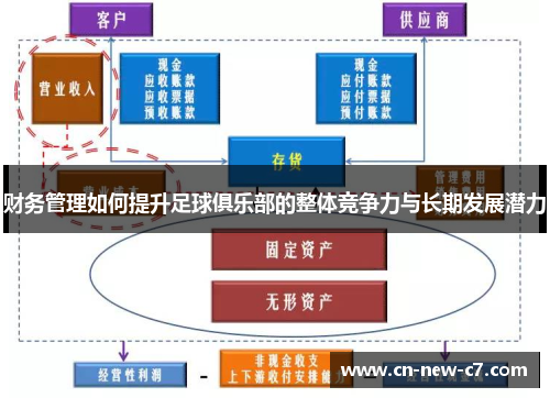 财务管理如何提升足球俱乐部的整体竞争力与长期发展潜力