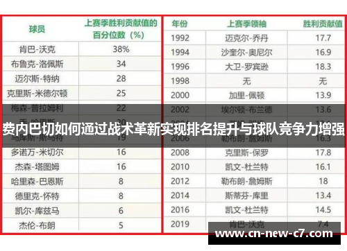费内巴切如何通过战术革新实现排名提升与球队竞争力增强