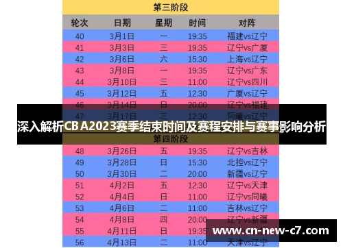 深入解析CBA2023赛季结束时间及赛程安排与赛事影响分析