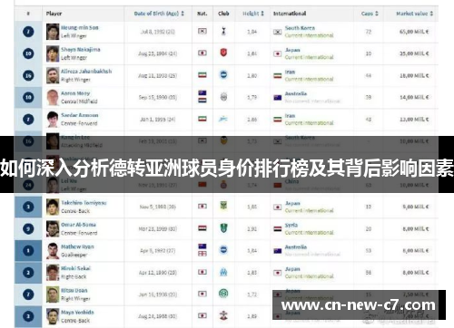 如何深入分析德转亚洲球员身价排行榜及其背后影响因素