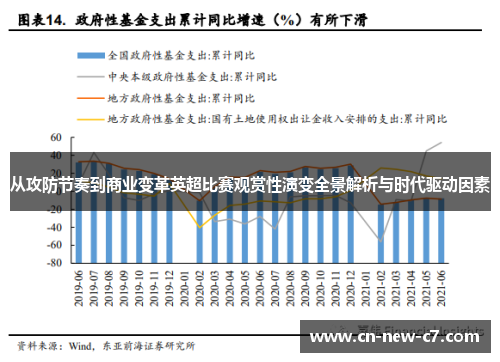 从攻防节奏到商业变革英超比赛观赏性演变全景解析与时代驱动因素 从攻防节奏到商业变革英超比赛观赏性演变全景解析与时代驱动因素