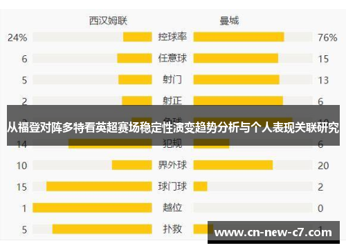 从福登对阵多特看英超赛场稳定性演变趋势分析与个人表现关联研究 从福登对阵多特看英超赛场稳定性演变趋势分析与个人表现关联研究