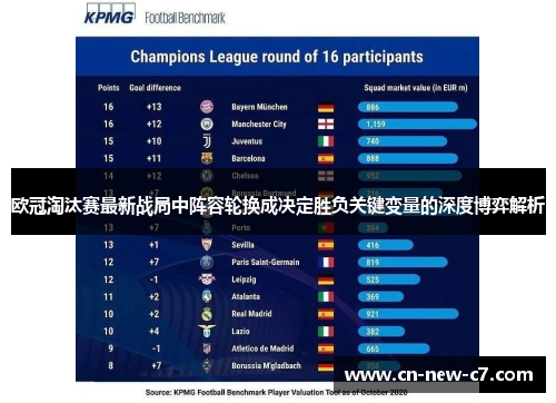 欧冠淘汰赛最新战局中阵容轮换成决定胜负关键变量的深度博弈解析 欧冠淘汰赛最新战局中阵容轮换成决定胜负关键变量的深度博弈解析