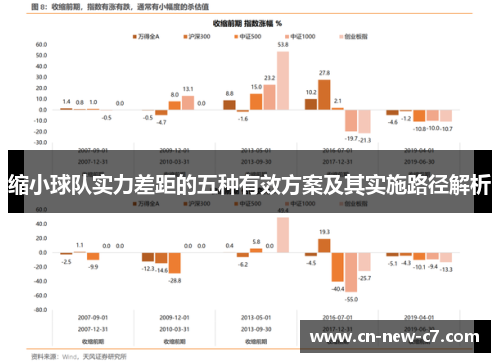 缩小球队实力差距的五种有效方案及其实施路径解析 缩小球队实力差距的五种有效方案及其实施路径解析