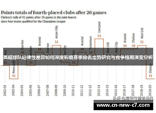 英超球队纪律性差异如何深度影响赛季排名走势研究与竞争格局演变分析 英超球队纪律性差异如何深度影响赛季排名走势研究与竞争格局演变分析