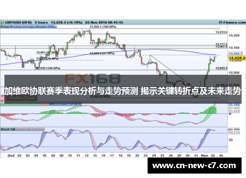加维欧协联赛季表现分析与走势预测 揭示关键转折点及未来走势 加维欧协联赛季表现分析与走势预测 揭示关键转折点及未来走势
