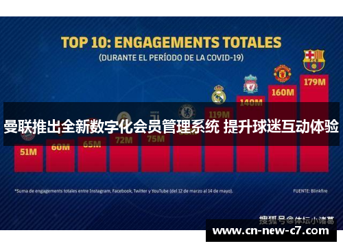 曼联推出全新数字化会员管理系统 提升球迷互动体验