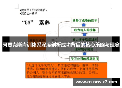 阿贾克斯青训体系深度剖析成功背后的核心策略与理念